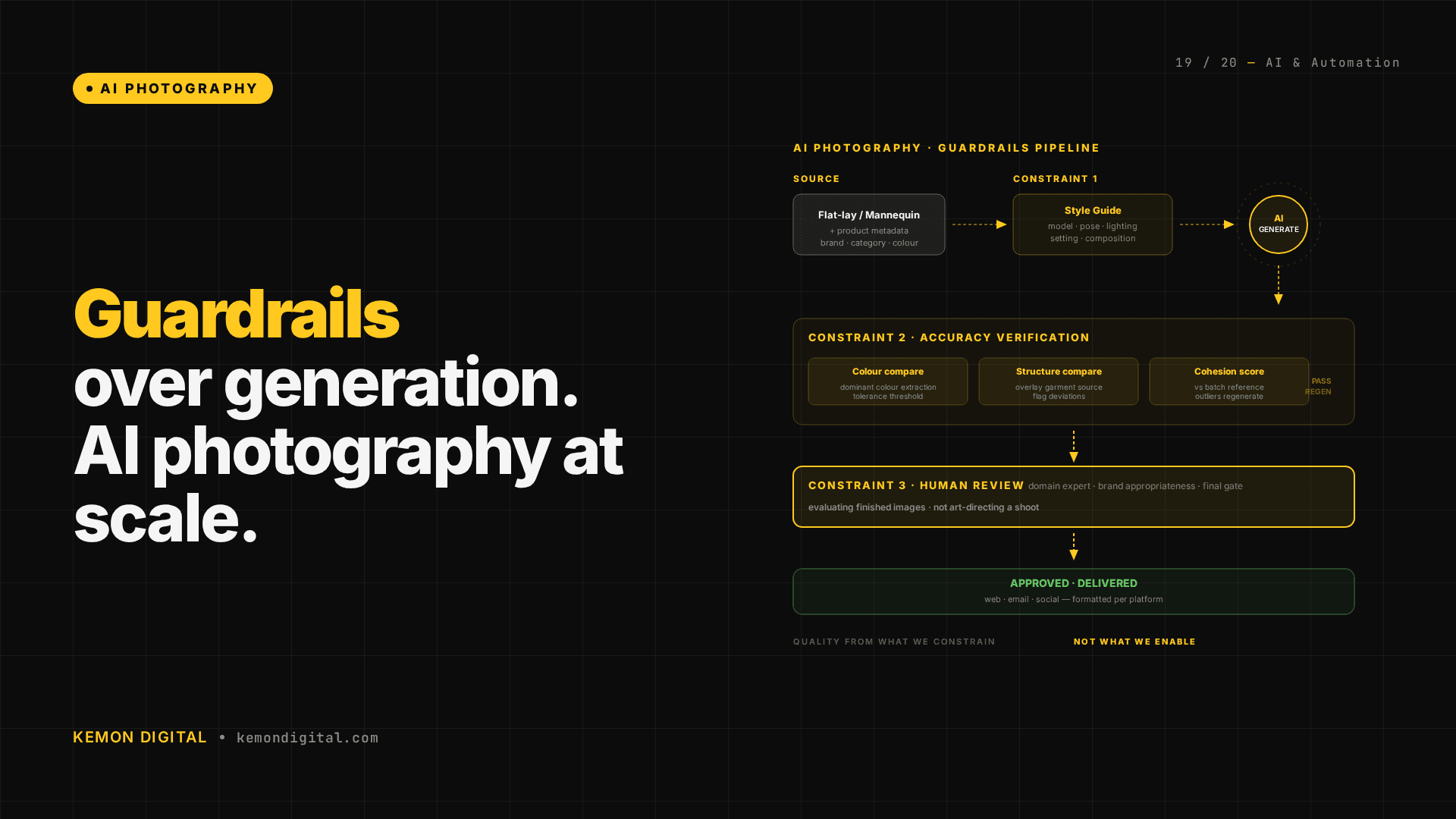 AI Product Photography at Scale: Guardrails Over Generation