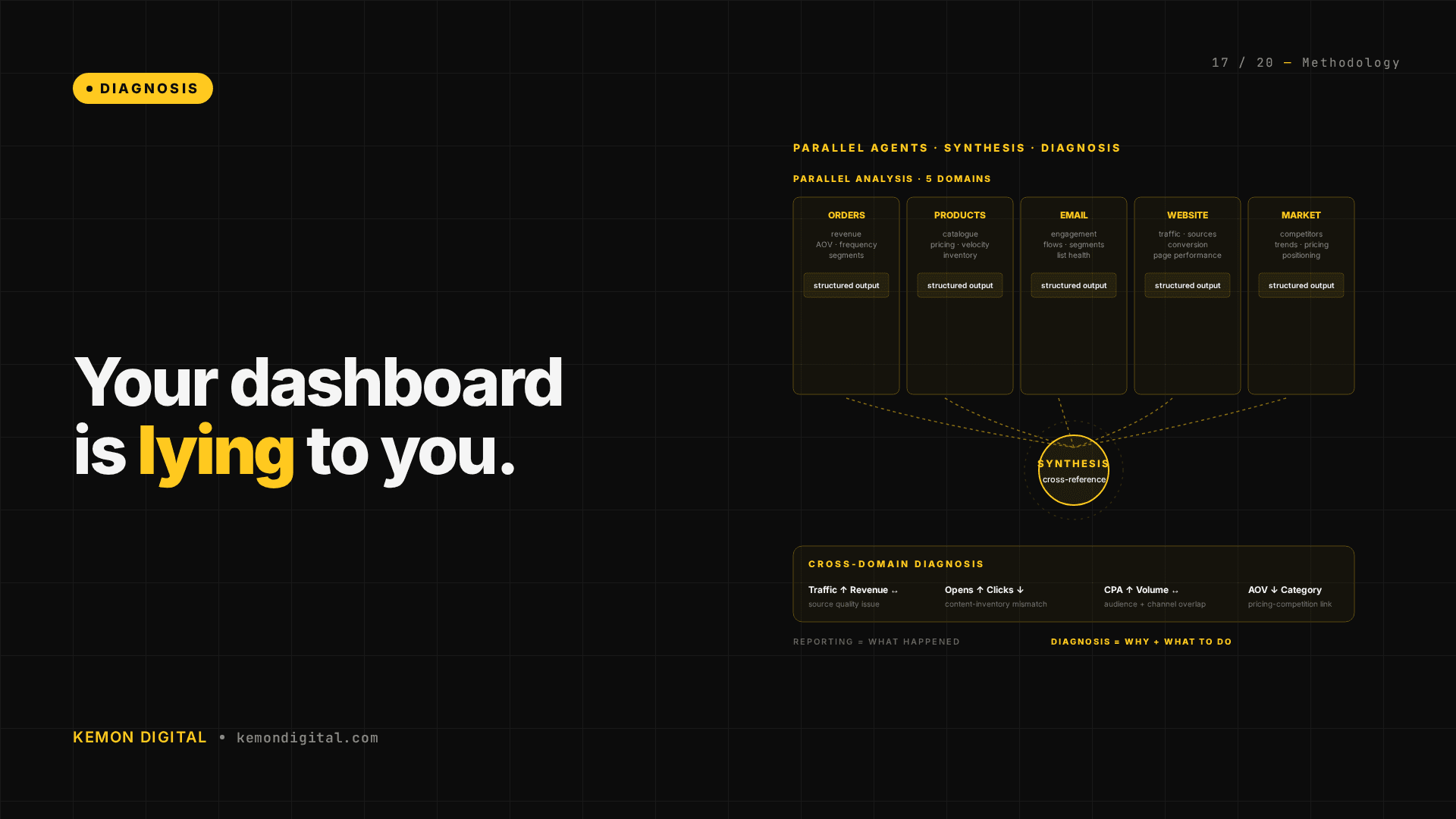 Your Analytics Dashboard Is Lying to You — Here's How Cross-Platform Diagnosis Works