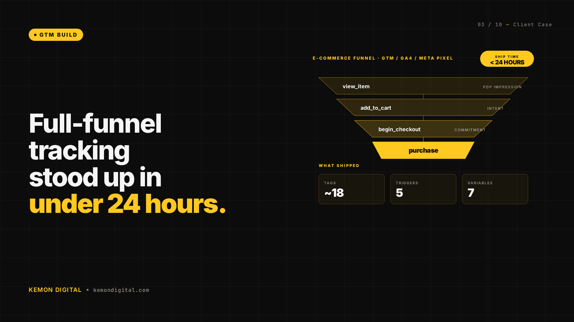 How to build a full e-commerce tracking stack in 24 hours (without breaking anything)