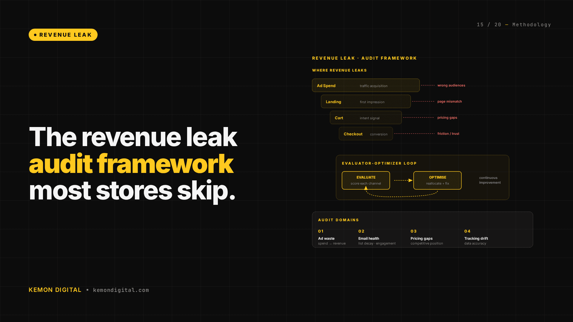 The Revenue Leak Audit: How We Found Over 60% of Ad Spend Going to Zero-Conversion Campaigns