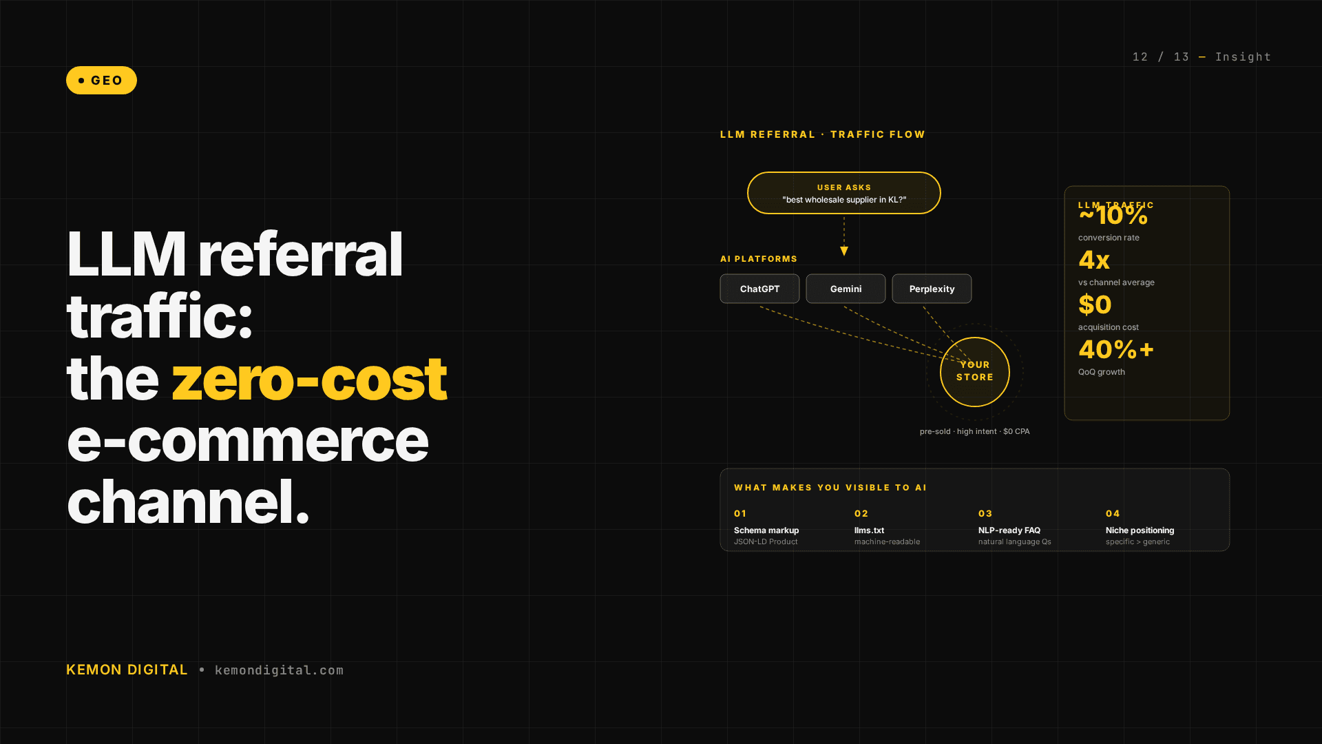 LLM Referral Traffic: The Zero-Cost E-Commerce Channel You're Probably Not Tracking
