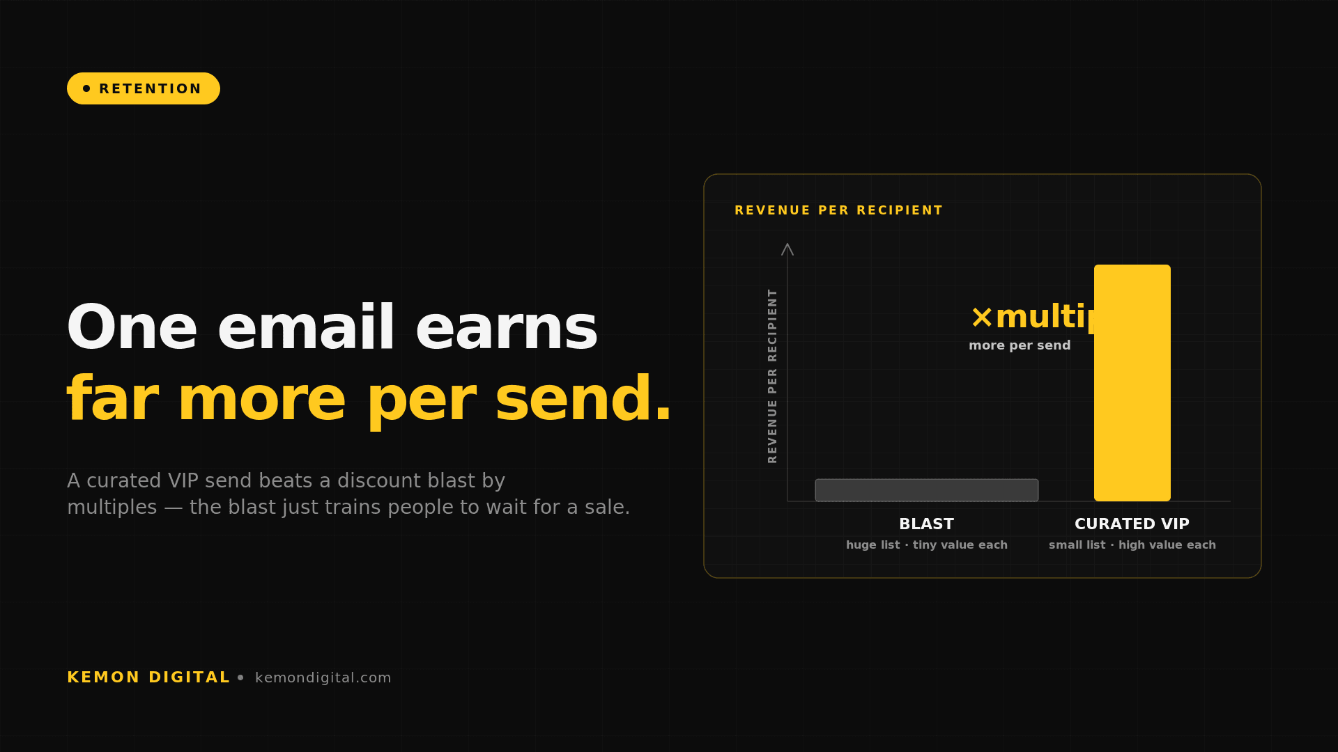 Curated vs Blast — The Luxury Email That Earns Many Times More Per Send