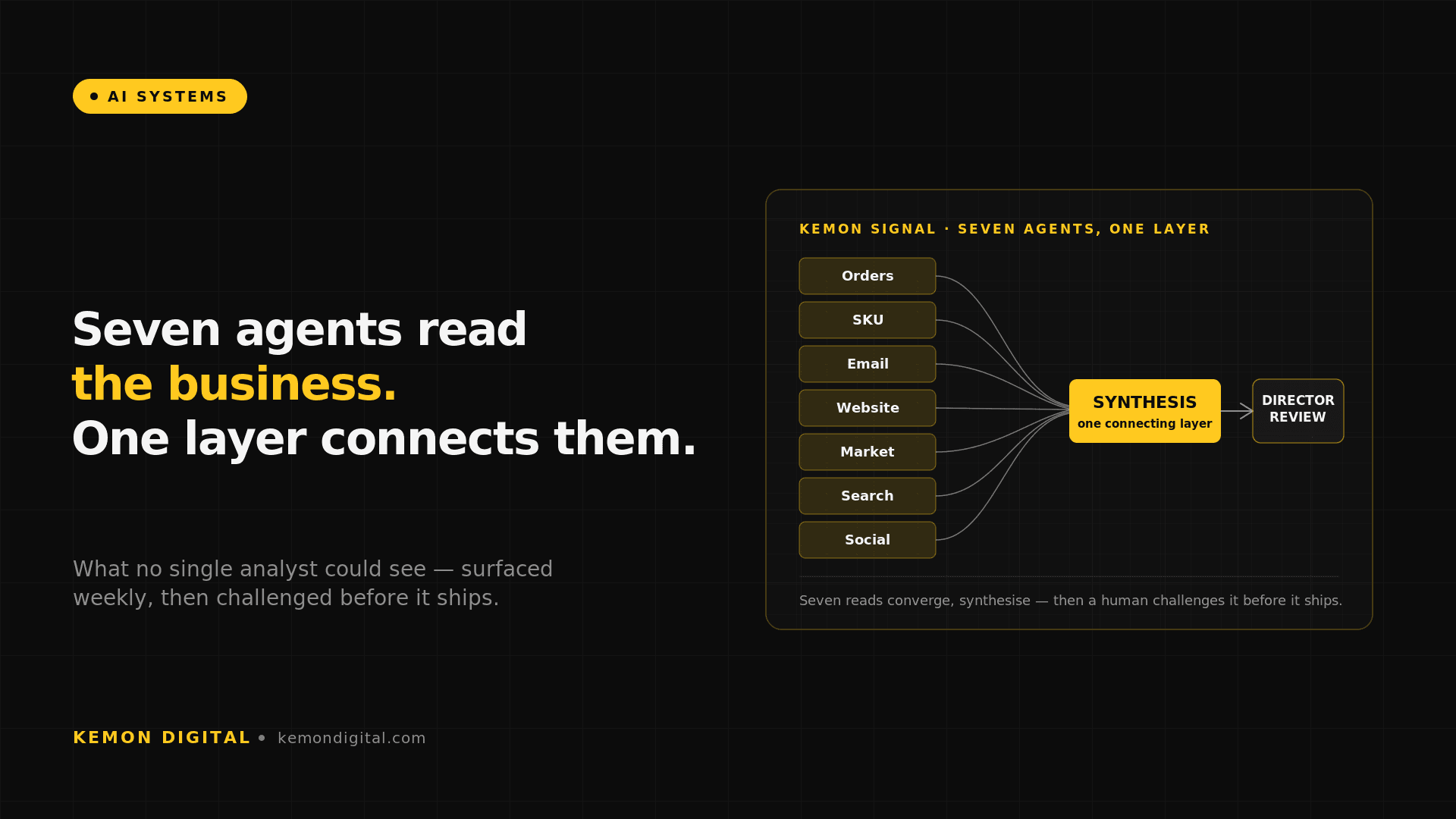 How Signal Works — Many AI Agents Read the Business, One Layer Connects Them