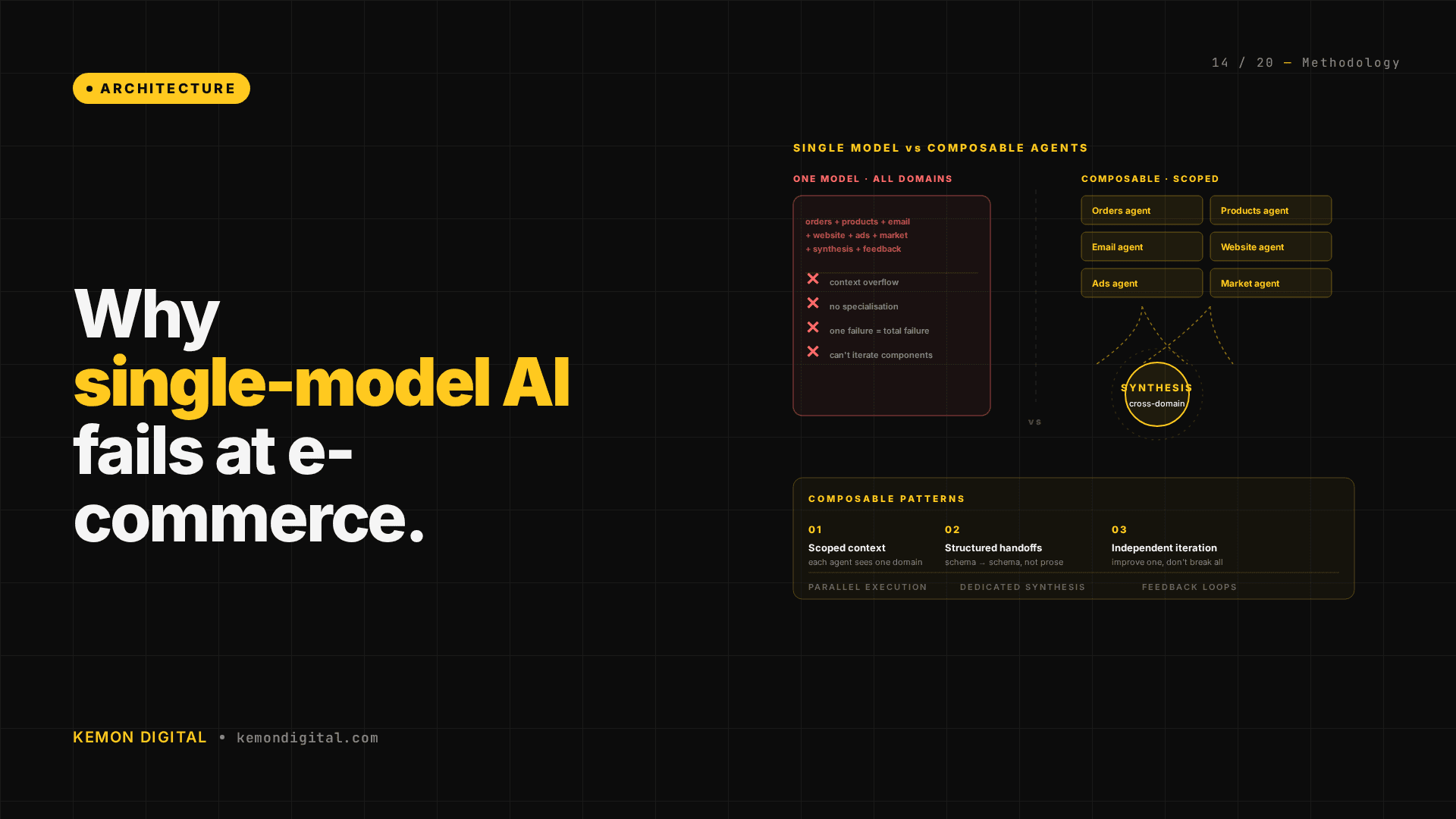 Why Single-Model AI Fails at E-Commerce — And What We Built Instead