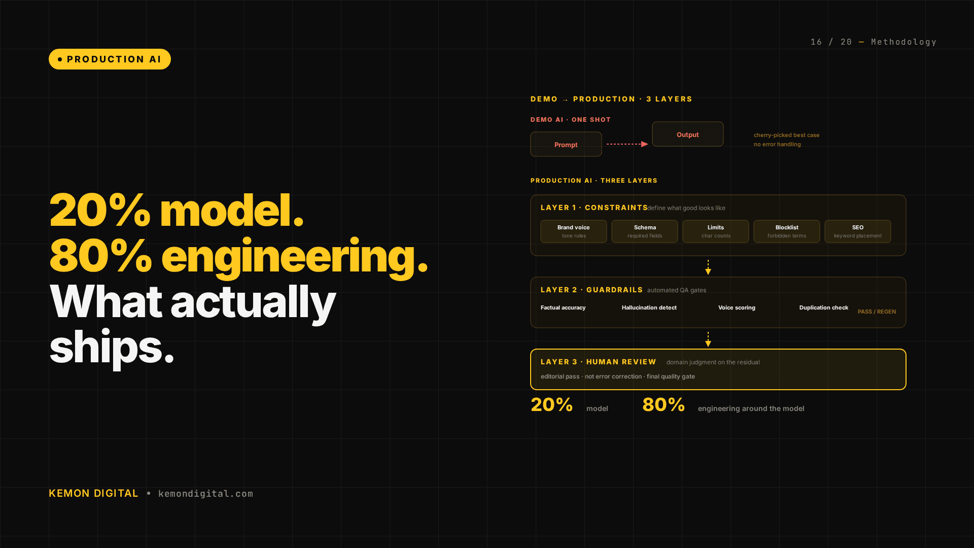 Production AI vs Demo AI: Why the First Draft Is Always Terrible
