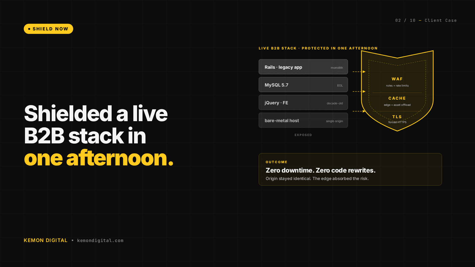 Legacy infrastructure shielding — protecting live revenue while you replace old tech