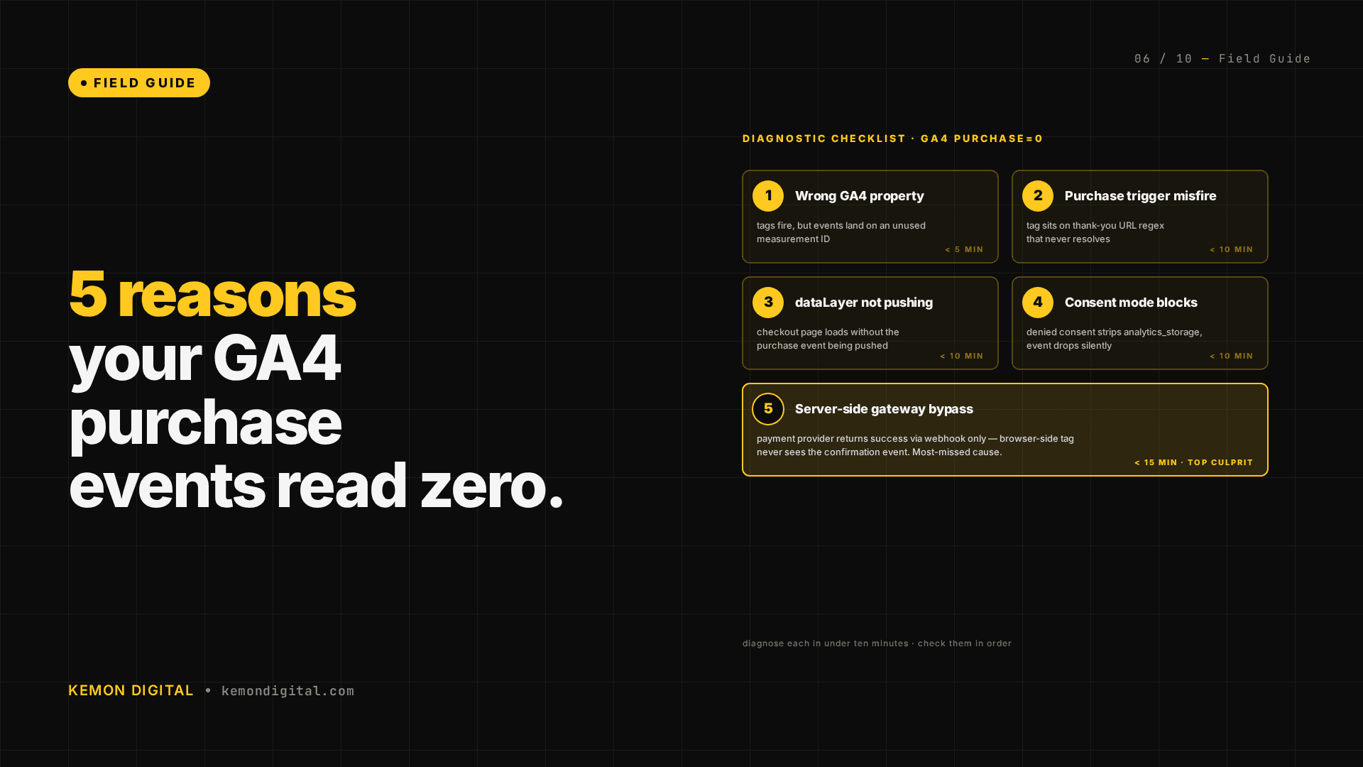 GA4 Purchase Events Reading Zero? How to Diagnose It in 10 Minutes