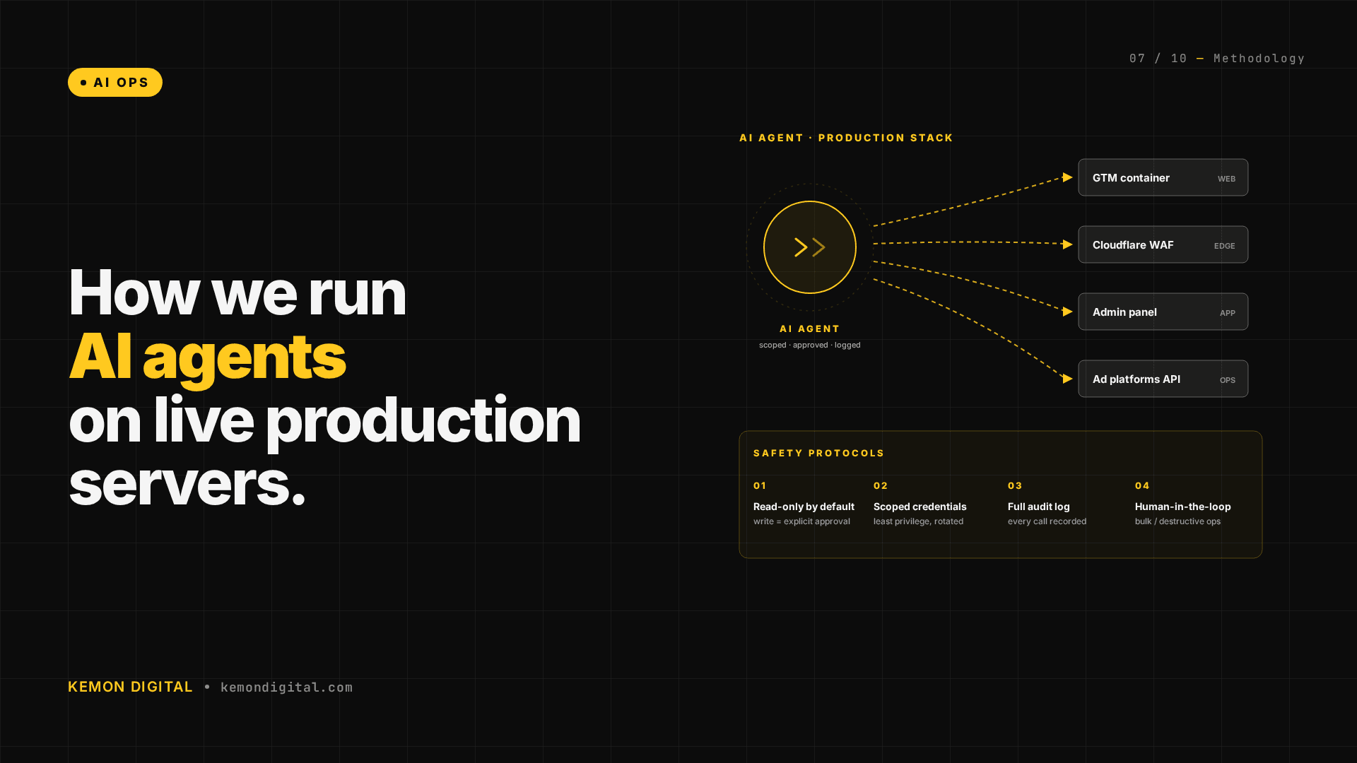 How Kemon Runs AI Agents on Live Production Servers