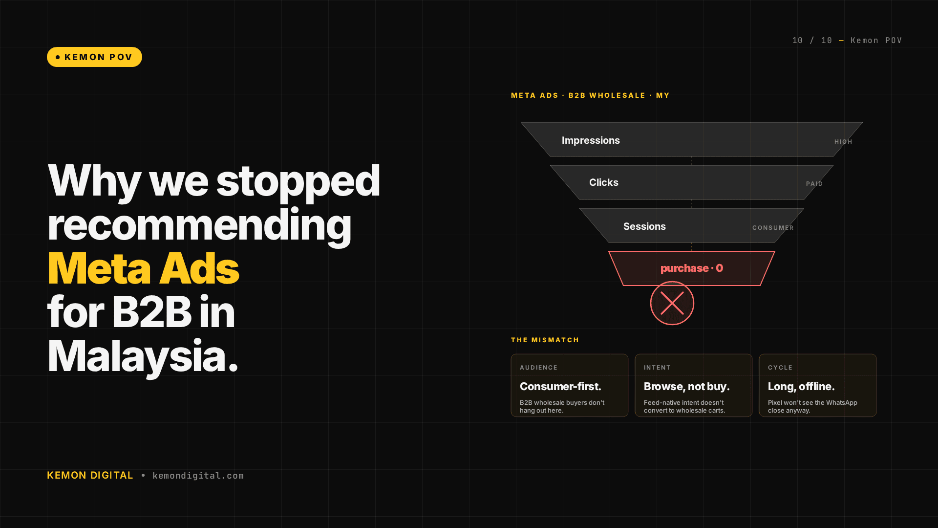 Why We Stopped Recommending Meta Ads for B2B Wholesale in Malaysia